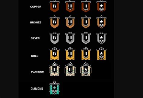 rainbow six siege how does ranked matchmaking work
